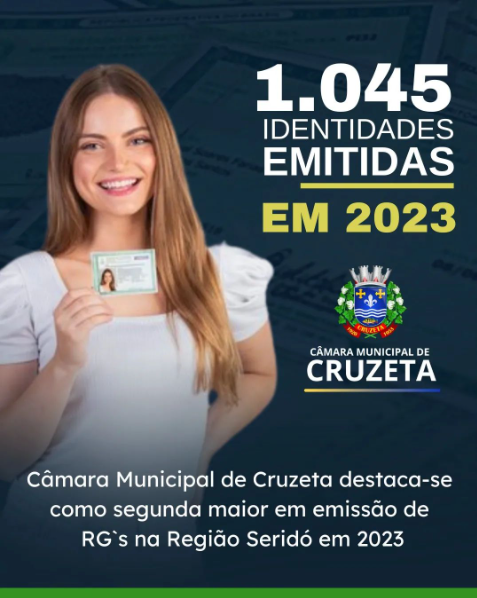 Câmara Municipal de Cruzeta Destaca-se como segunda maior em emissão de RG's na Região Seridó em 2023