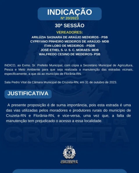 CONFIRA A INDICAÇÃO DOS VEREADORES: ARILÚZIA SASNARA DE ARAÚJO MEDEIROS, CYPRIANO PINHEIRO MEDEIROS DE ARAÚJO, ITAN LOBO DE MEDEIROS, JOSÉ ETHEL S. U. S. C. MORAES, WALFREDO CESINO DE MEDEIROS, NA 30º SESSÃO ORDINÁRIA.